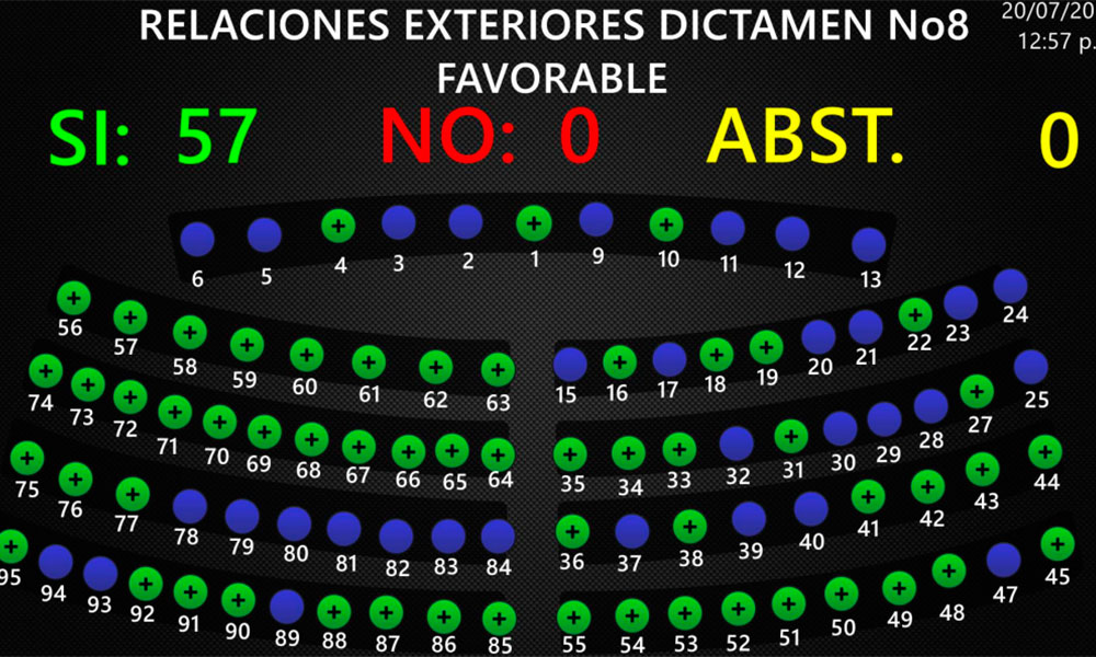 Asamblea aprueba adhesión de El Salvador a la unión aduanera con Guatemala y Honduras 